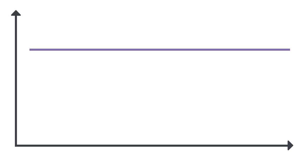Implementing Performance Testing On A Project