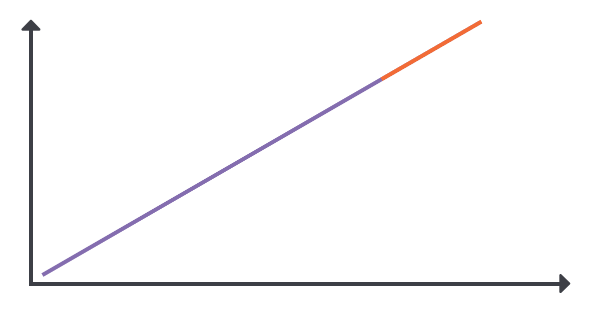 Сontinuously increasing load model