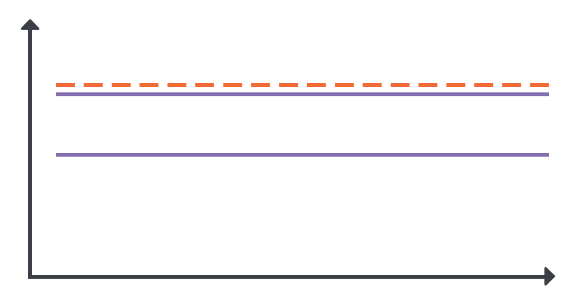 Сonstant load, close to the limit model