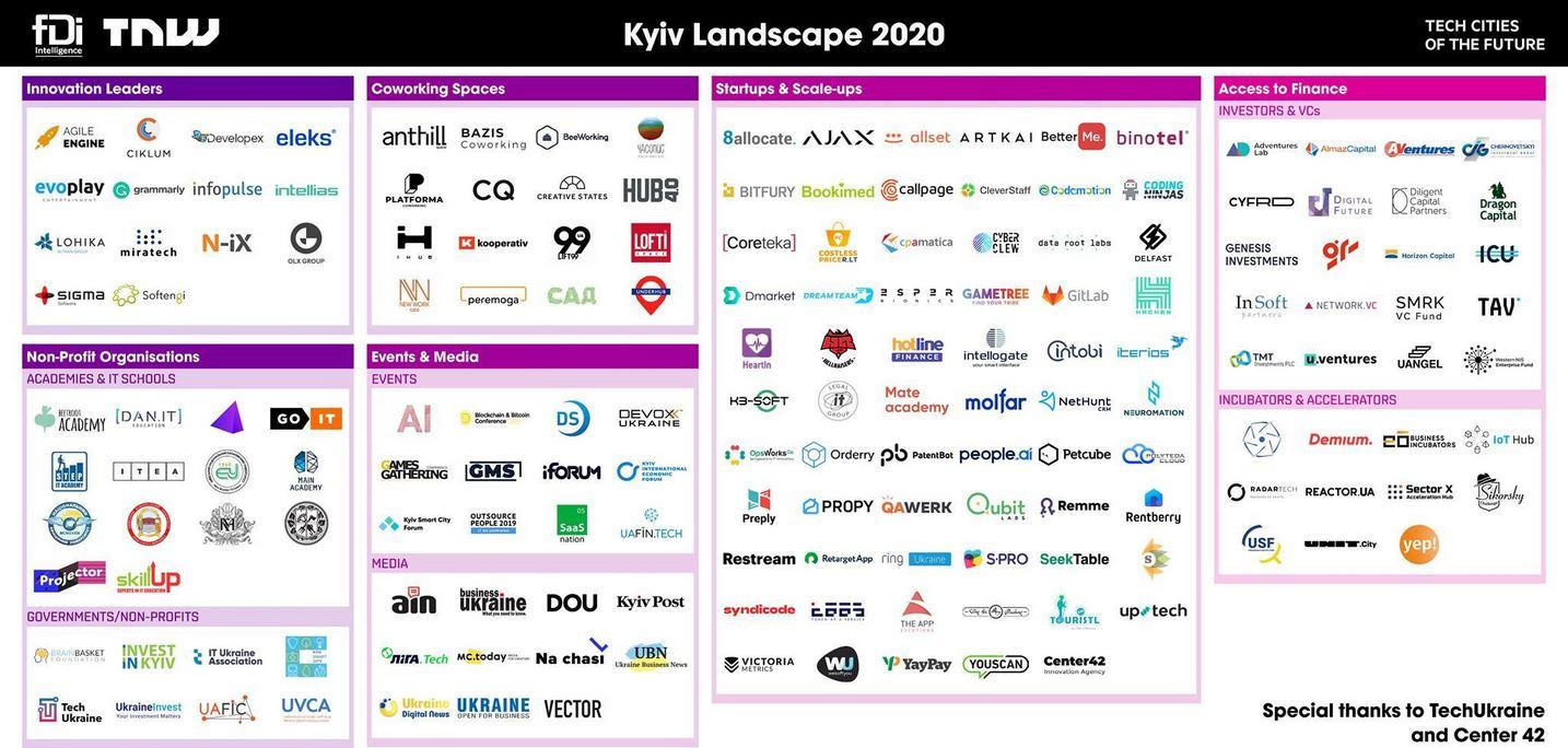 QAwerk is officieel onderdeel van het tech-ecosysteem van Kyiv: de lijst van TNW X
