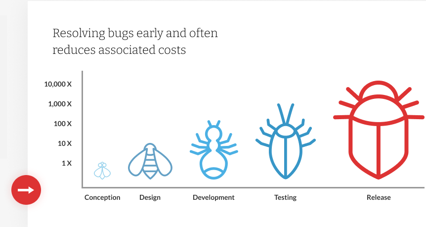 Gratis Bug Crawl Initiatief