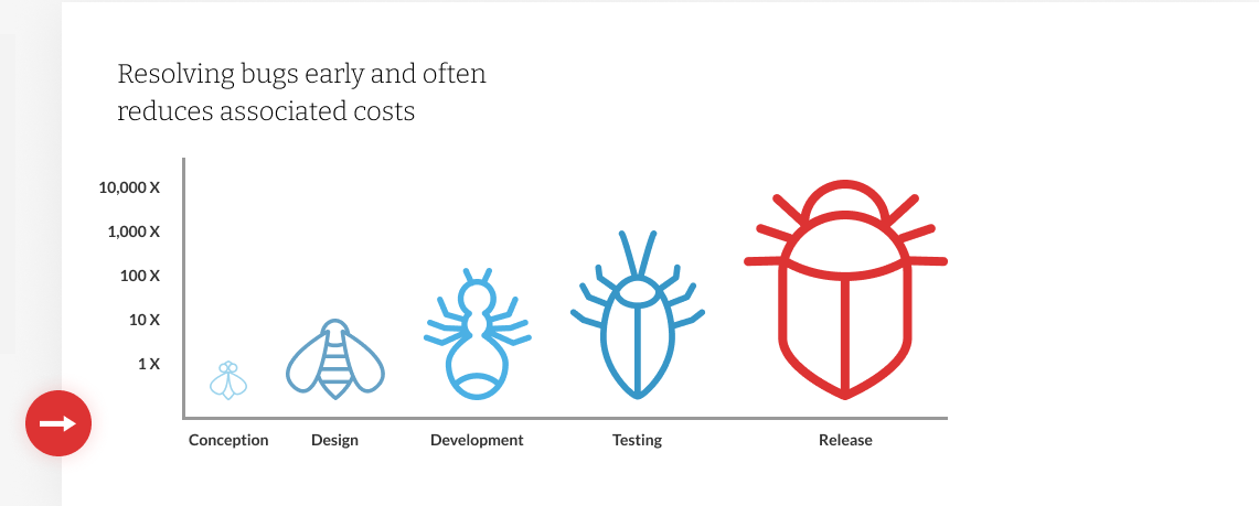 Gratis Bug Crawl Initiatief