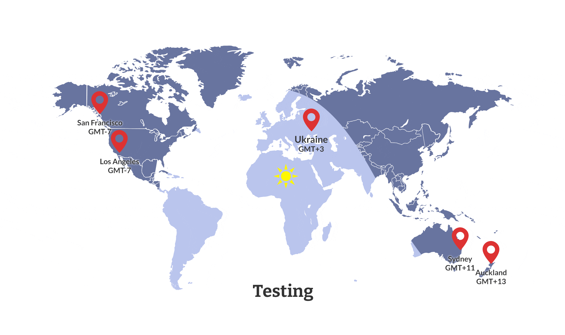 Overnight Software Testing Service