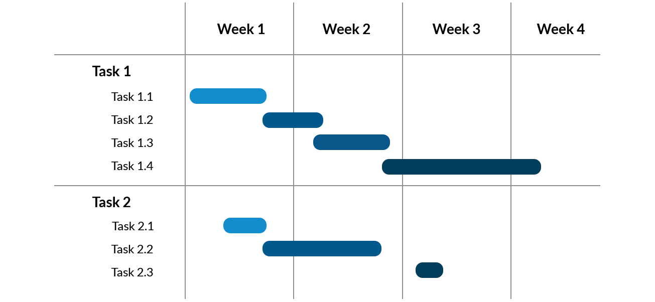 Hoe we IT-projecten uitbesteden plannen en uitvoeren Software testprojecten - plannen en uitvoeren