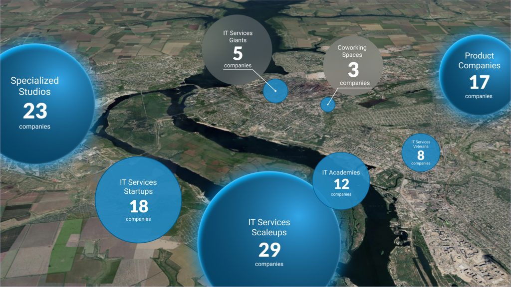 Zaporizhia tech-ecosysteem 2021 Zaporizhia tech-ecosysteem 2021