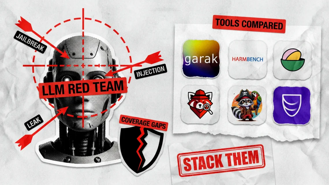 Vergelijking van red teaming tools voor LLM’s: wat ze detecteren en wat ze missen Vergelijking van red teaming tools voor LLM’s: wat ze detecteren en wat ze missen
