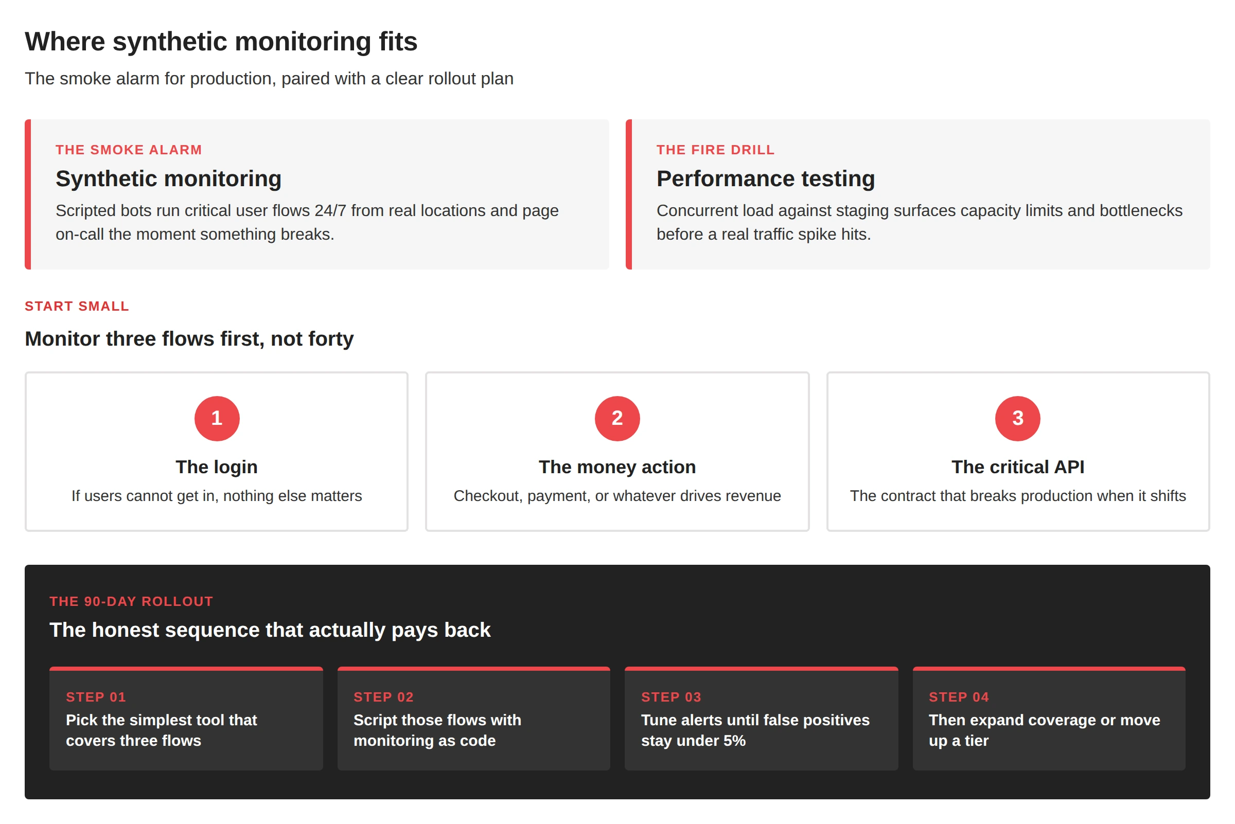 De beste tools voor synthetische monitoring