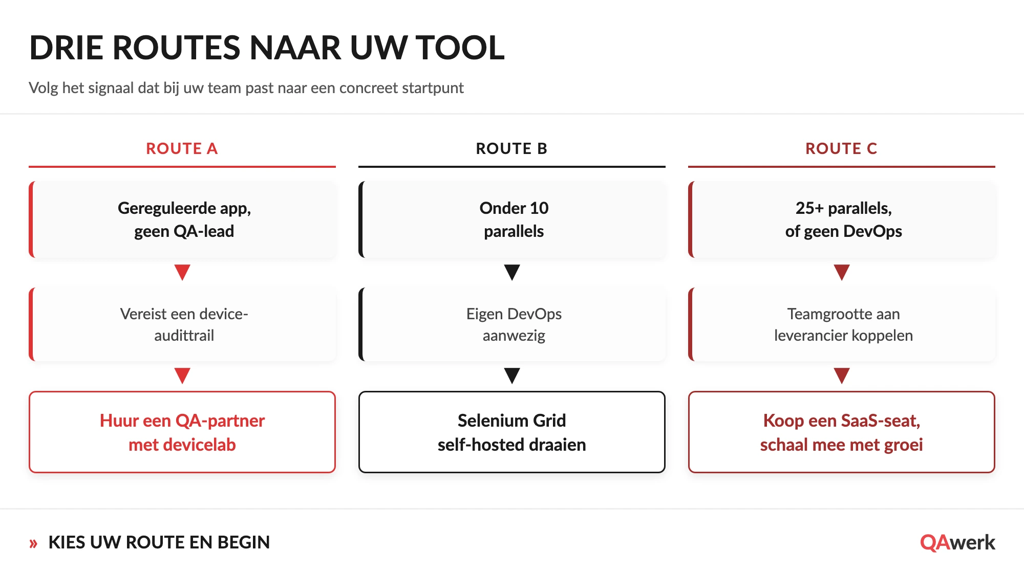 Compatibiliteitstesttools: Een Praktische Kopersgids voor Teams