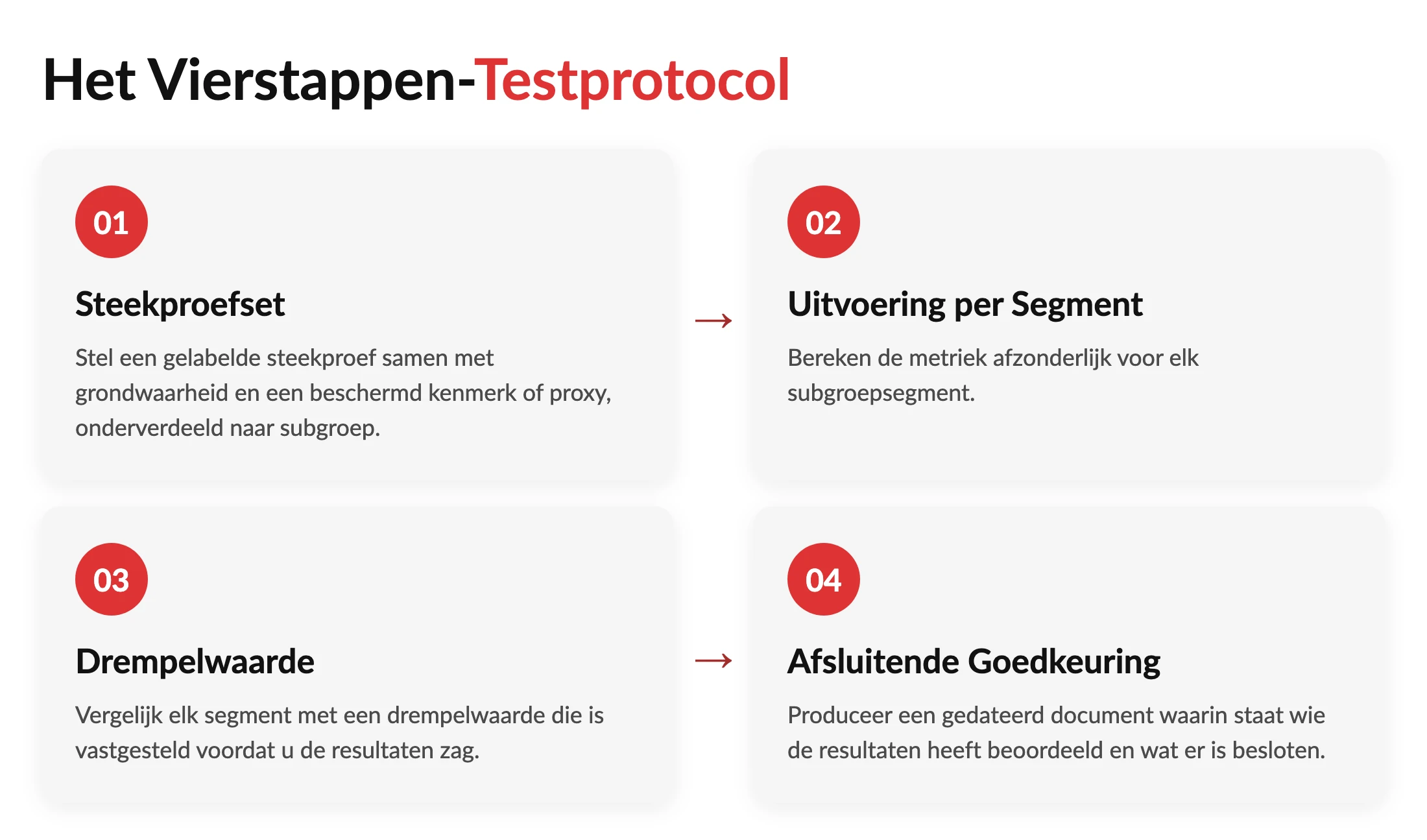 AI Fairness Testing: welke meetwaarde past echt bij uw product