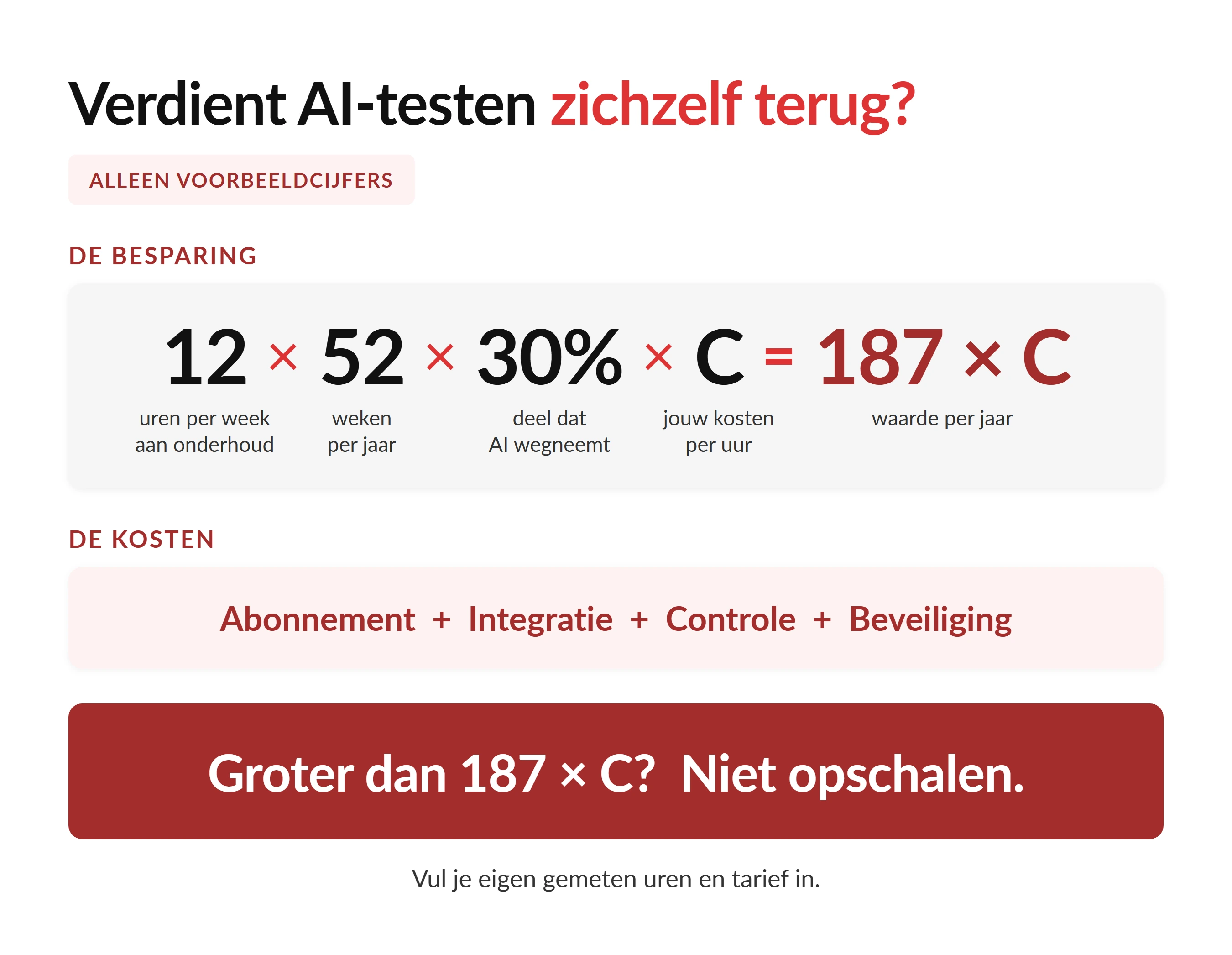 AI in Testen vs Traditionele Methoden: Waar het Geld Naartoe Gaat