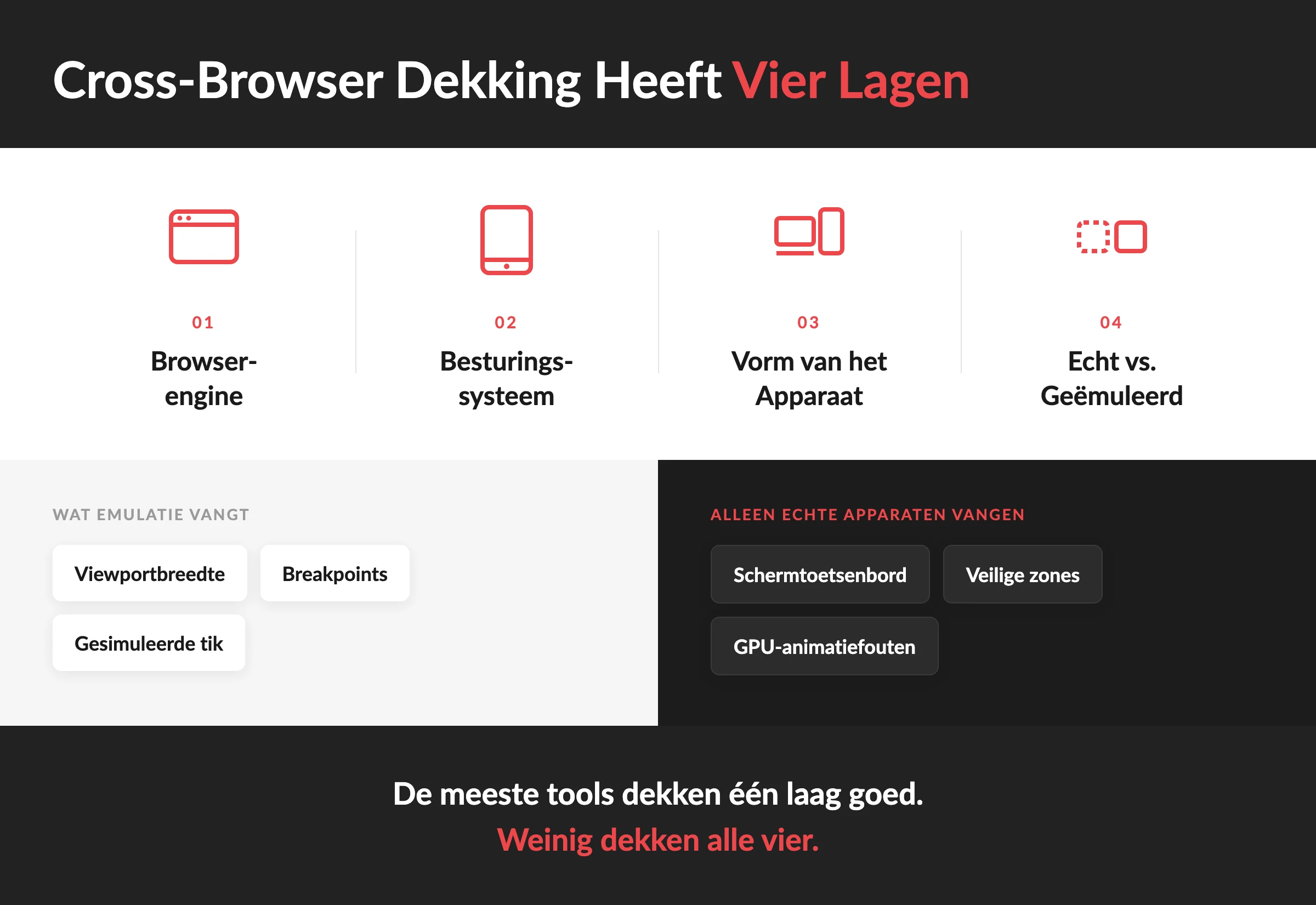 Tools voor cross-browser testen: wat elke tool daadwerkelijk dekt